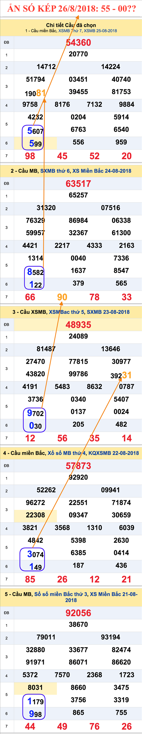 An so kep XSMB 2682018 - Tu cuu lay minh truoc khi troi cuu hinh anh