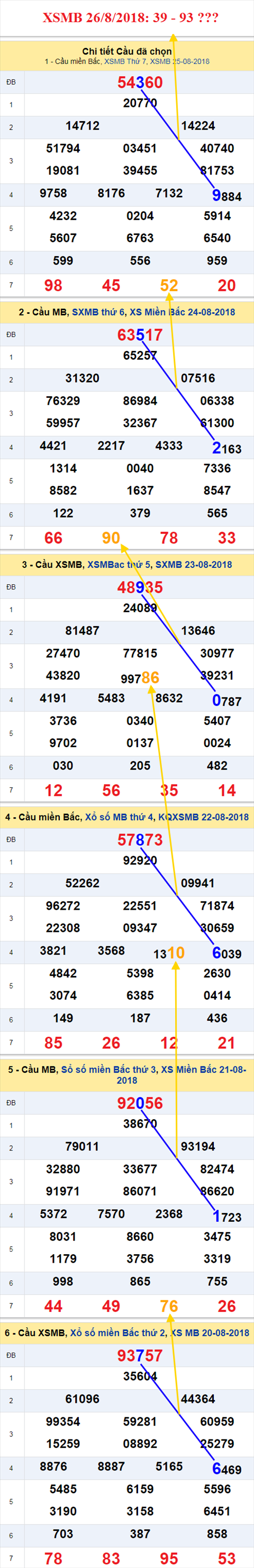 thong ke xsmb 26/8/2018 hinh anh thong ke xsmb 26/8/2018 hinh anh