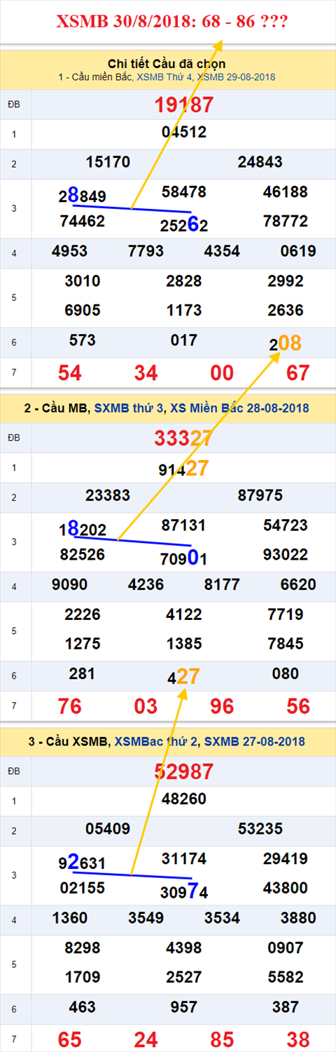 thong ke xsmb 30/8/2018 hinh anh thong ke xsmb 30/8/2018 hinh anh