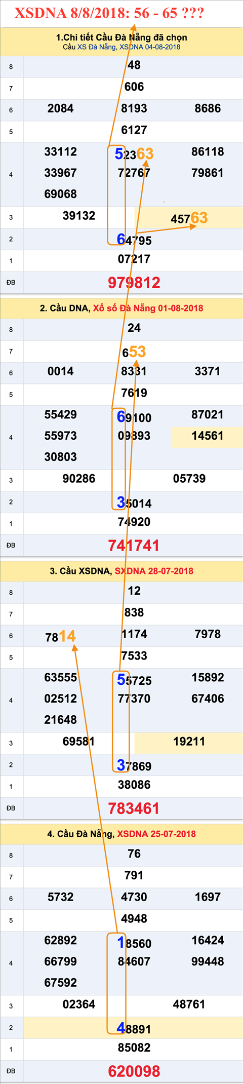 Thong ke XSMT 882018 - Phan tich - Tham khao - Ket qua XSMT thu 4 hinh anh 2