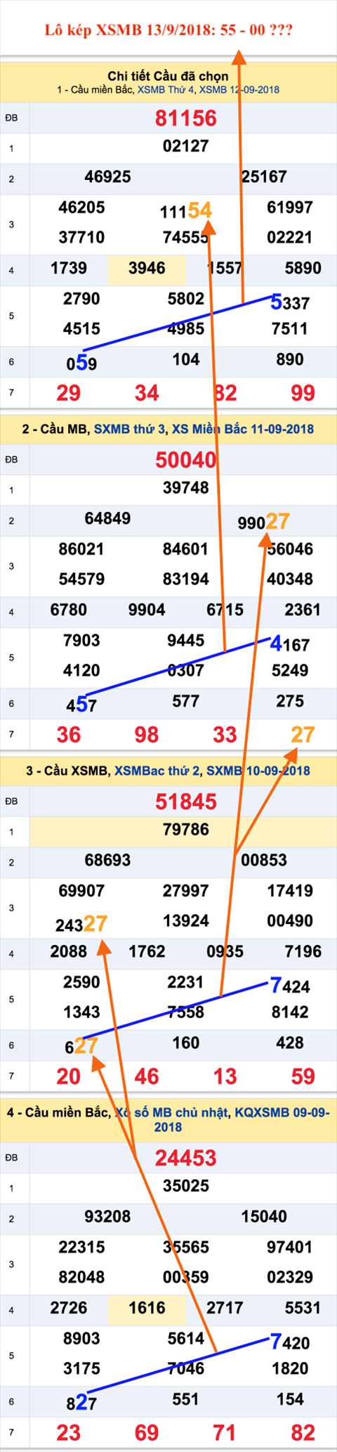 An so kep hom nay - Lo kep XSMB 13-9-2018 An so kep hom nay - Lo kep XSMB 13-9-2018