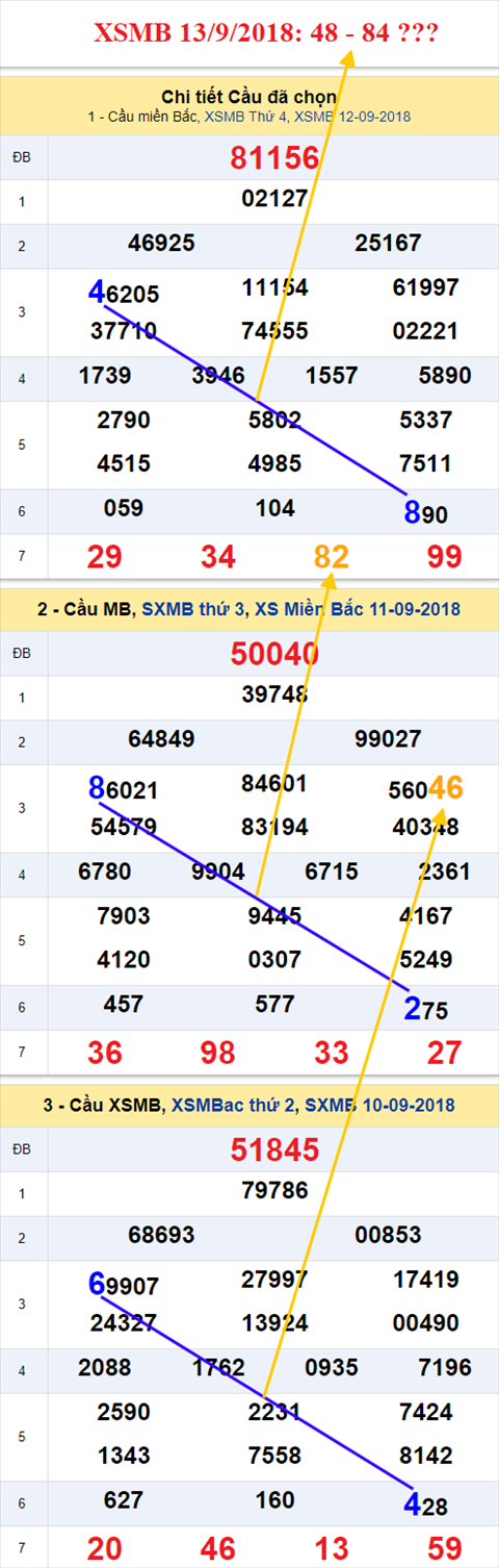 thong ke xsmb 13/9/2018 hinh anh thong ke xsmb 13/9/2018 hinh anh