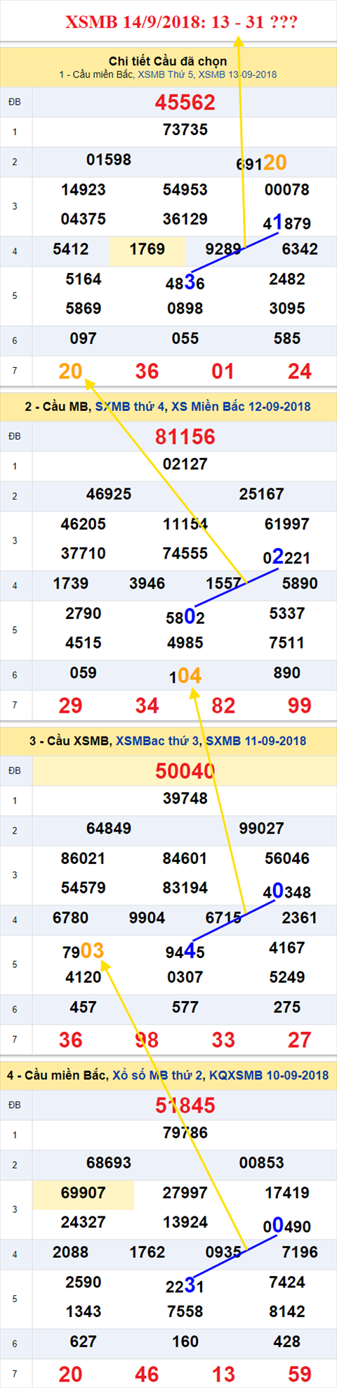 thong ke xsmb 14/9/2018 hinh anh