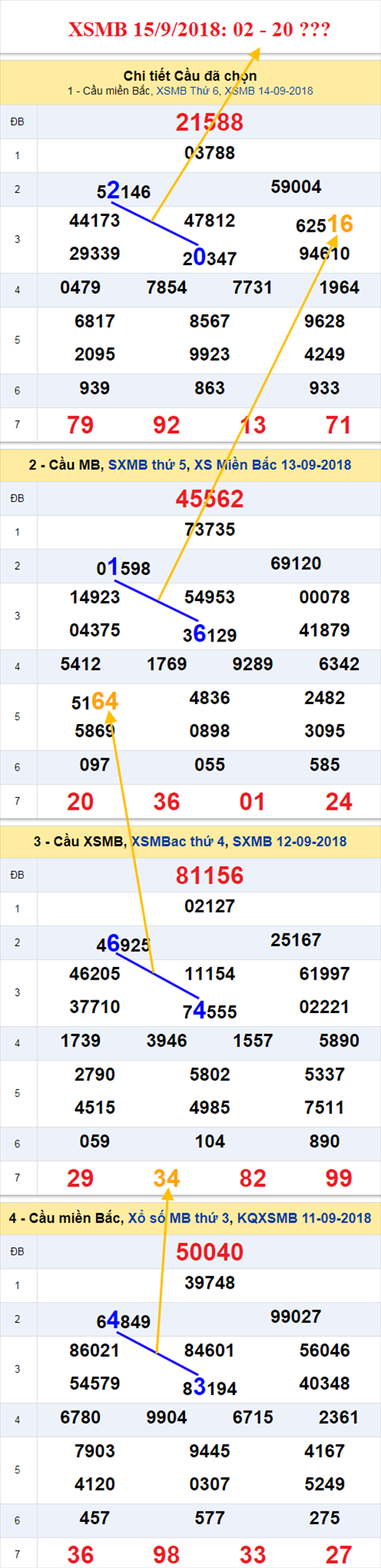 thong ke xsmb 15/9/2018 hinh anh thong ke xsmb 15/9/2018 hinh anh