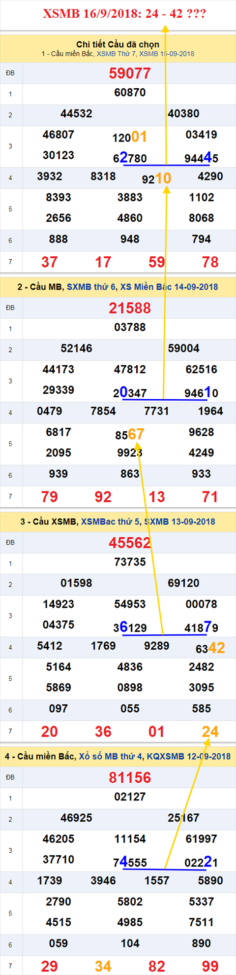 thong ke xsmb 16/9/2018 hinh anh thong ke xsmb 16/9/2018 hinh anh