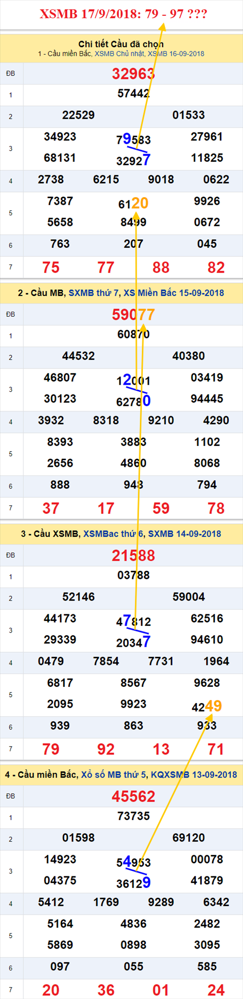 thong ke xsmb 17/9/2018 hinh anh thong ke xsmb 17/9/2018 hinh anh