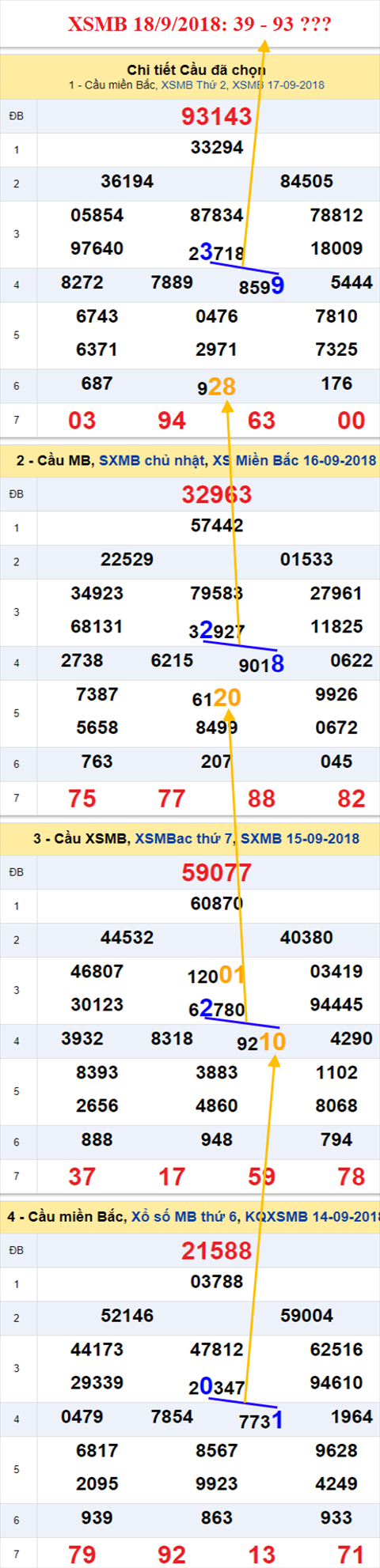 thong ke xsmb 18/9/2018 hinh anh thong ke xsmb 18/9/2018 hinh anh
