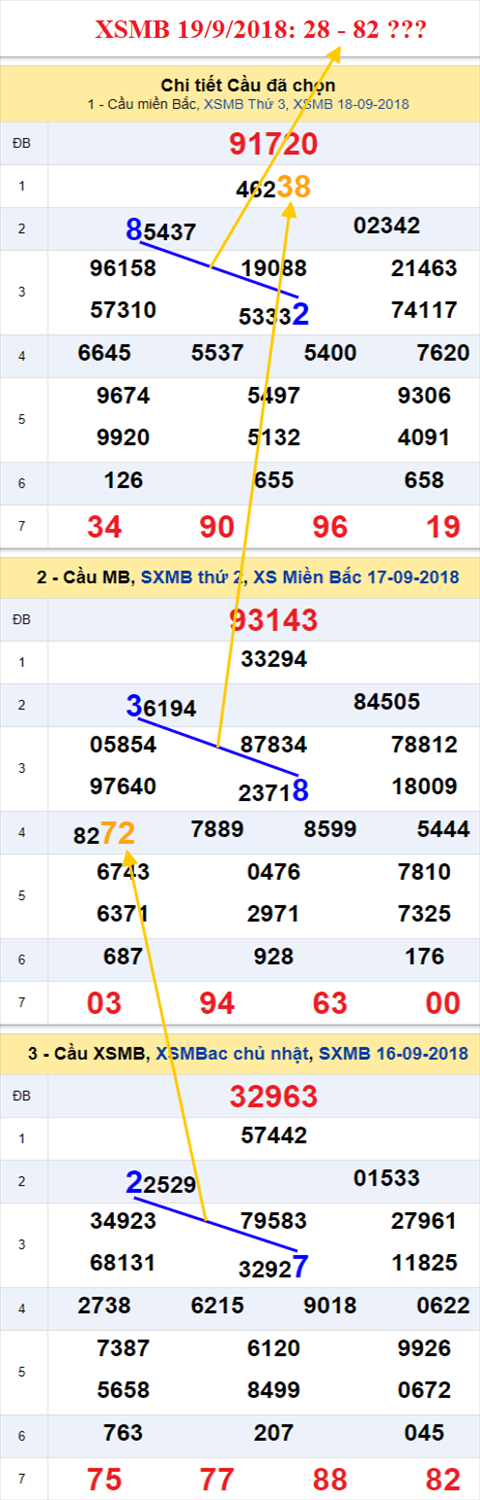 thong ke xsmb 19/9/2018 hinh anh thong ke xsmb 19/9/2018 hinh anh