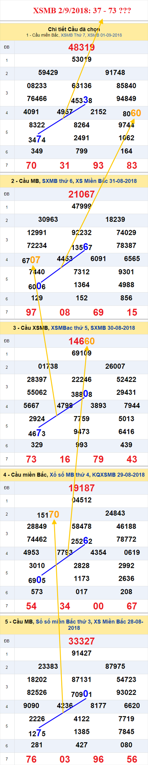 thong ke xsmb 2/9/2018 hinh anh thong ke xsmb 2/9/2018 hinh anh