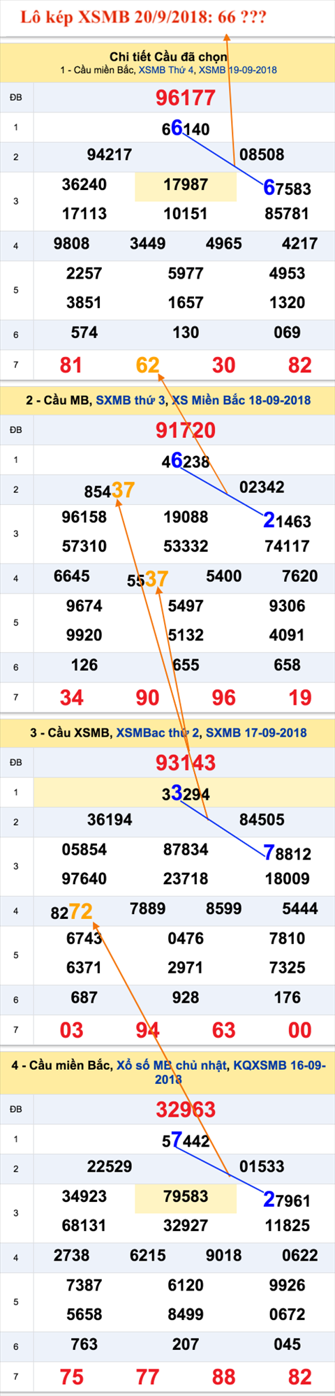 Lô kép XSMB 2092018 - Hà Nội ngày trở về 20-09 hình ảnh 2 Lo kep XSMB 2092018 - Ha Noi ngay tro ve 20-09 hinh anh 2