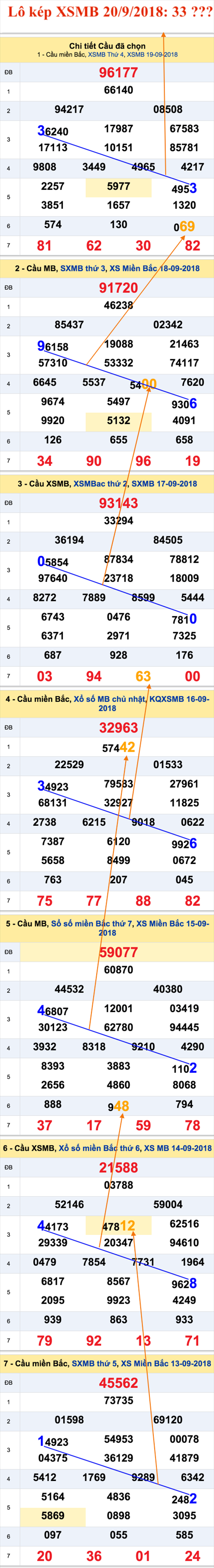 Lô kép XSMB 2092018 - Hà Nội ngày trở về 20-09 hình ảnh Lo kep XSMB 2092018 - Ha Noi ngay tro ve 20-09 hinh anh