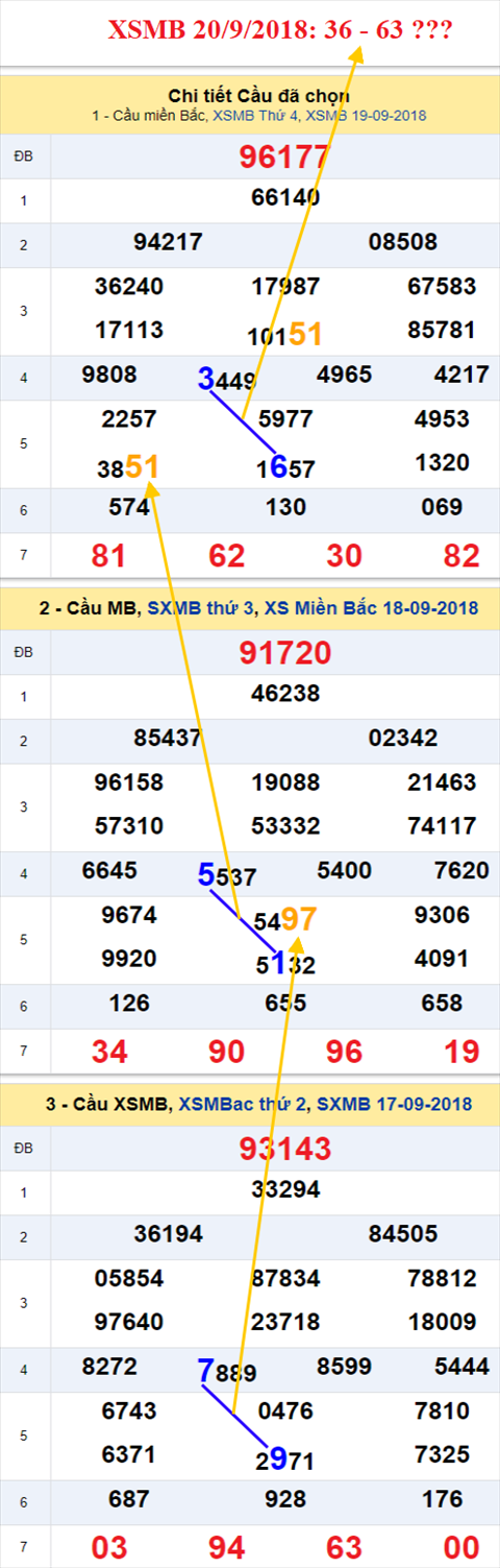 thong ke xsmb 20/9/2018 hinh anh thong ke xsmb 20/9/2018 hinh anh