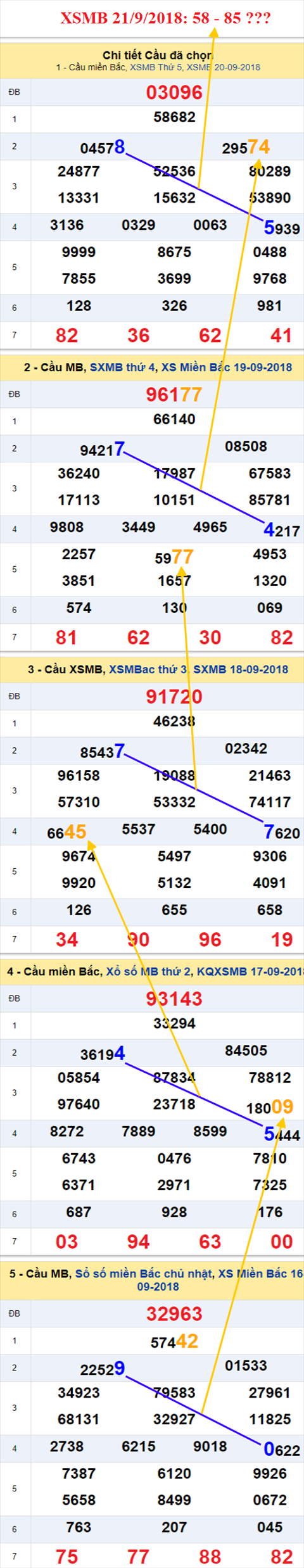 thong ke xsmb 21/9/2018 hinh anh thong ke xsmb 21/9/2018 hinh anh