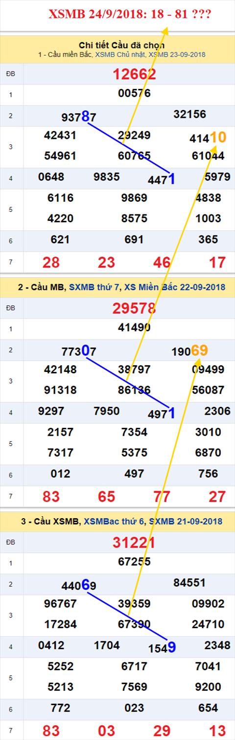 thong ke xsmb 24/9/2018 hinh anh