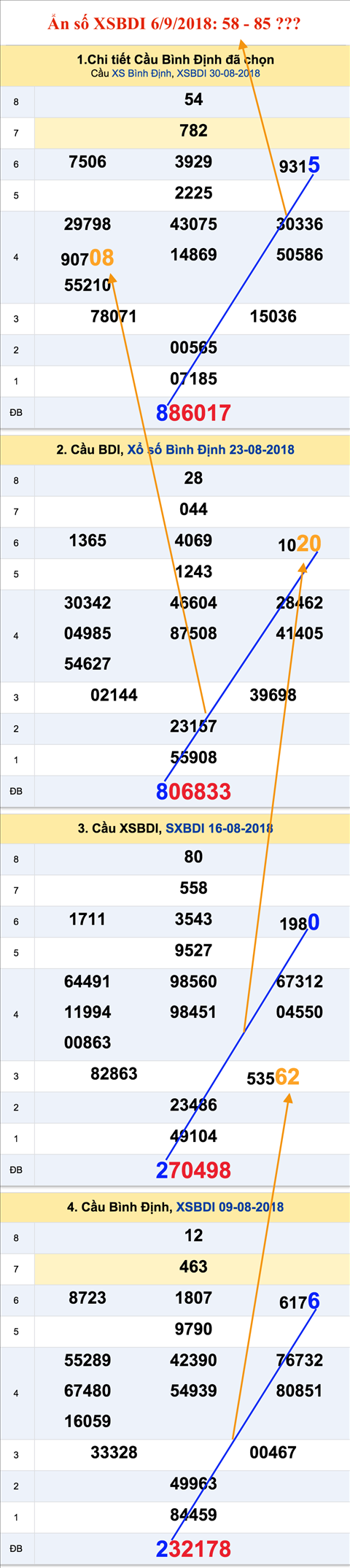 Tham khao An so XSBDI 6-9-2018 Tham khao An so XSBDI 6-9-2018