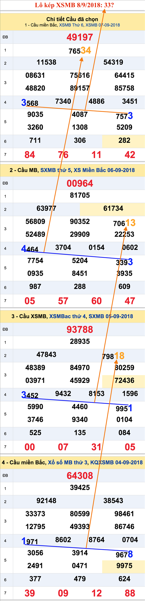 Lo kep XSMB 892018 - Rung chan voi an so kep 8-9 hom nay hinh anh