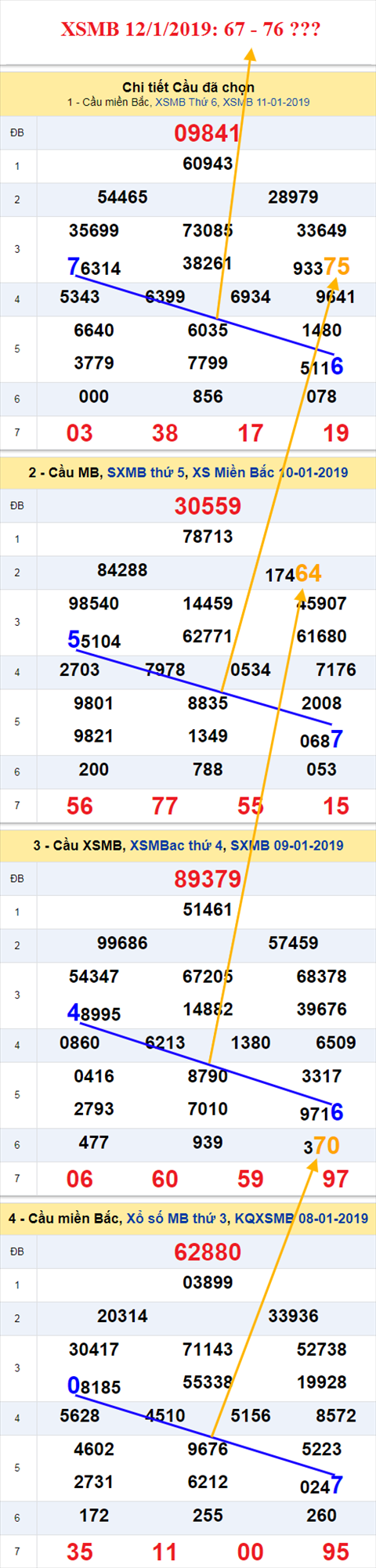 thong ke xsmb 12/1/2019 hinh anh thong ke xsmb 12/1/2019 hinh anh