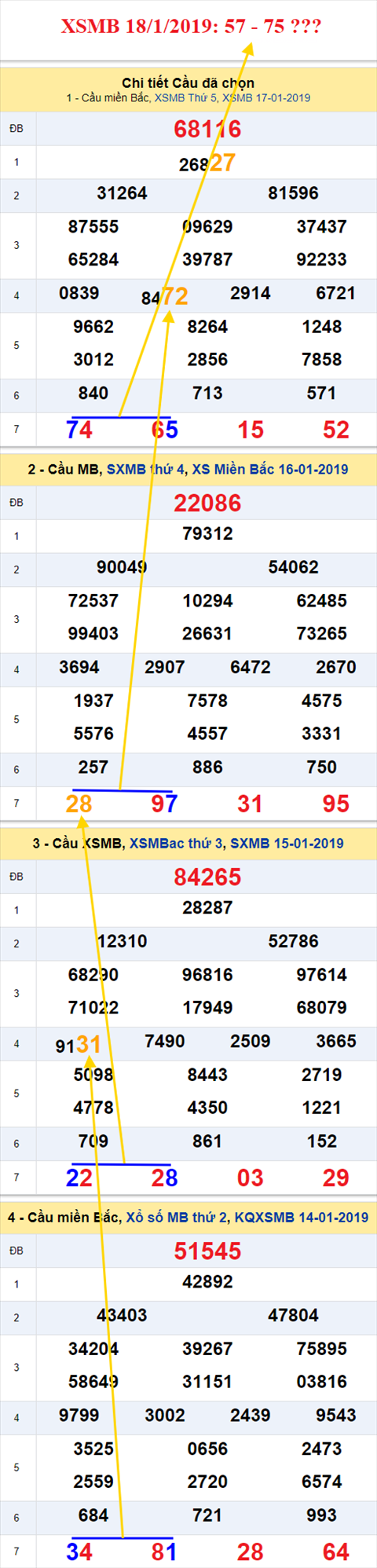 thong ke xsmb 18/1/2019 hinh anh