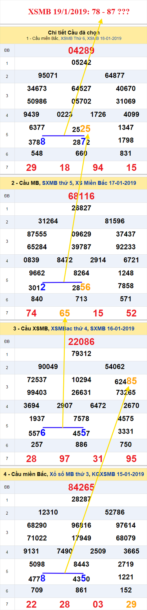 thong ke xsmb 19/1/2019 hinh anh