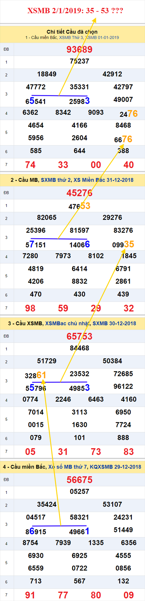 thong ke xsmb 2/1/2019 hinh anh thong ke xsmb 2/1/2019 hinh anh