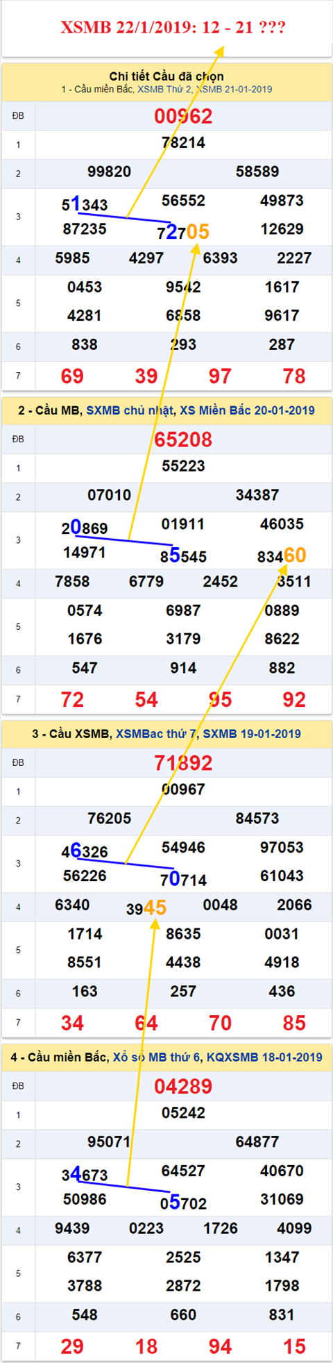thong ke xsmb 22/1/2019 hinh anh thong ke xsmb 22/1/2019 hinh anh