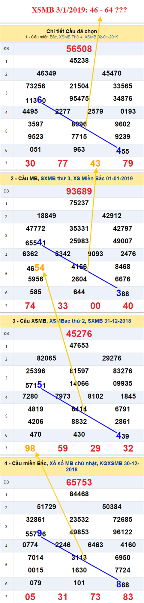 thong ke xsmb 3/1/2019 hinh anh 1 thong ke xsmb 3/1/2019 hinh anh 1
