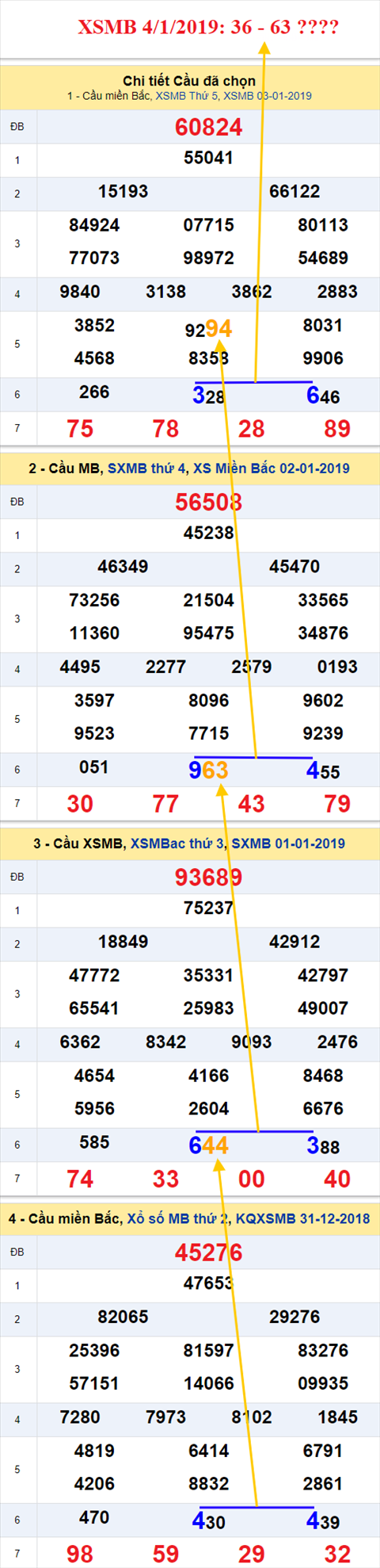 thong ke xsmb 4/1/2019 hinh anh thong ke xsmb 4/1/2019 hinh anh