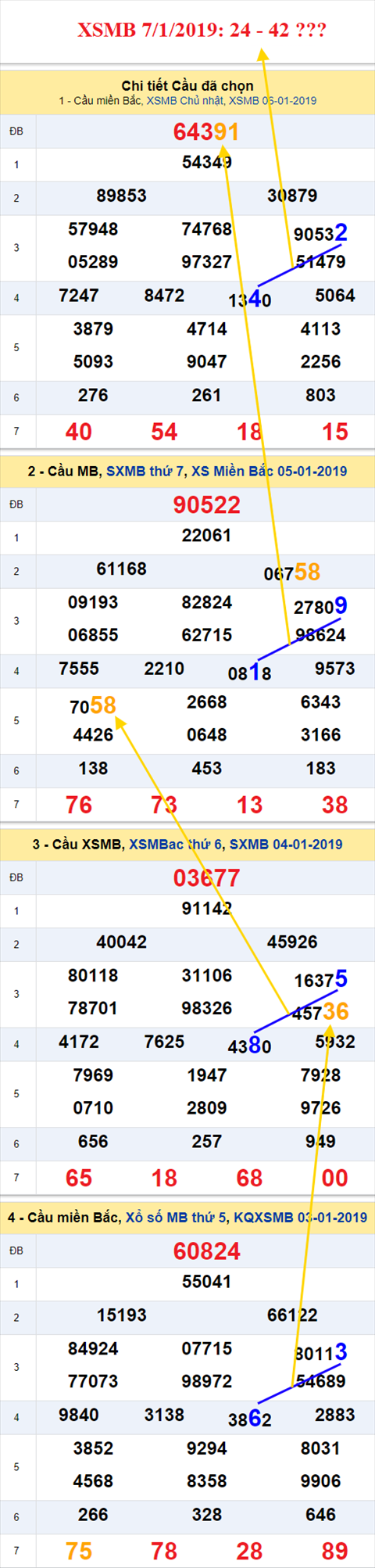 thong ke xsmb 7/1/2019 hinh anh thong ke xsmb 7/1/2019 hinh anh