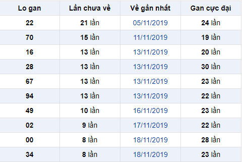 Binh luan KQXSMB - Phan tich XSMB hom nay 27112019 hinh anh