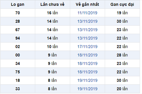 Bình luận KQXSMB - Phân tích XSMB hôm nay 28112019 hình ảnh Binh luan KQXSMB - Phan tich XSMB hom nay 28112019 hinh anh
