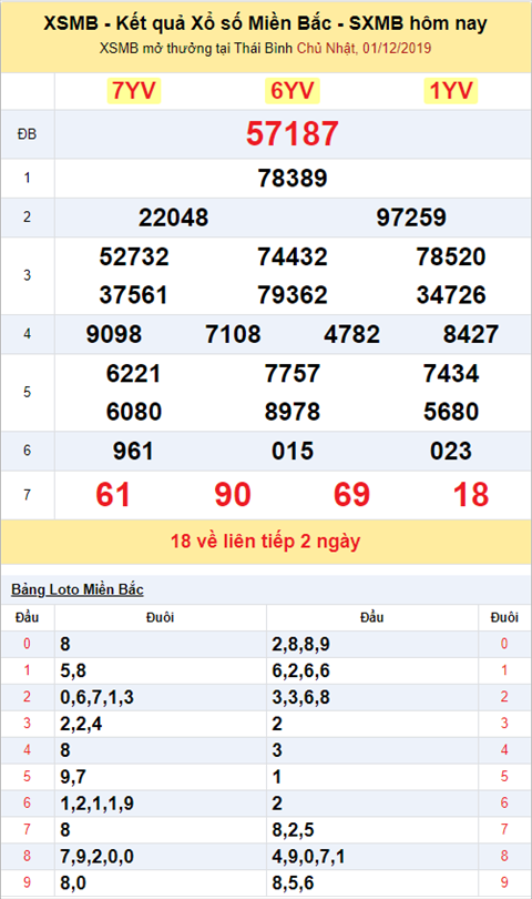 Binh luan KQXSMB 01122019 hinh anh 2