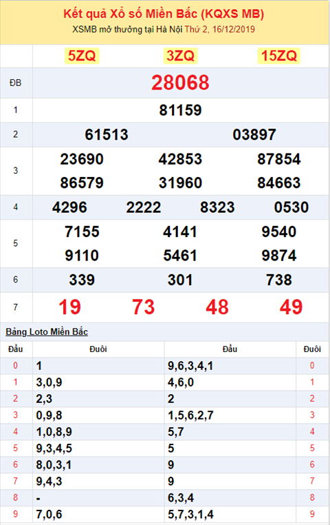 Bình luận KQXSMB 16122019 hình ảnh 2 Binh luan KQXSMB 16122019 hinh anh 2