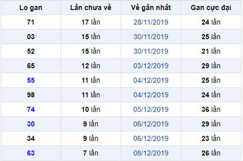 Bình luận KQXSMB 16122019 hình ảnh Binh luan KQXSMB 16122019 hinh anh