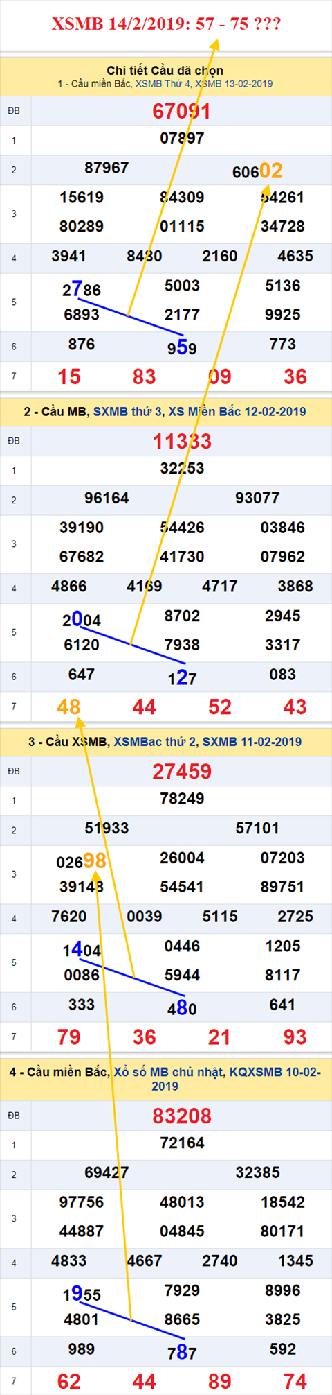 thong ke xsmb 14/2/2019 hinh anh thong ke xsmb 14/2/2019 hinh anh