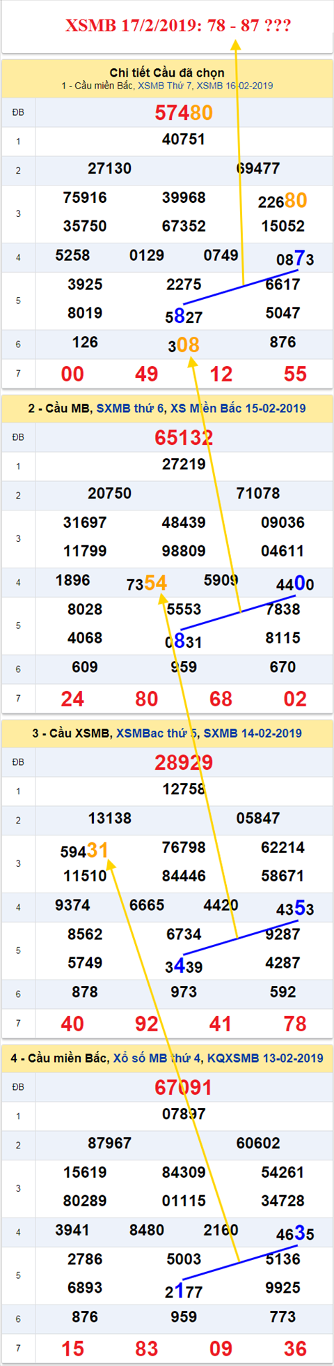 thong ke xsmb 17/2/2019 hinh anh