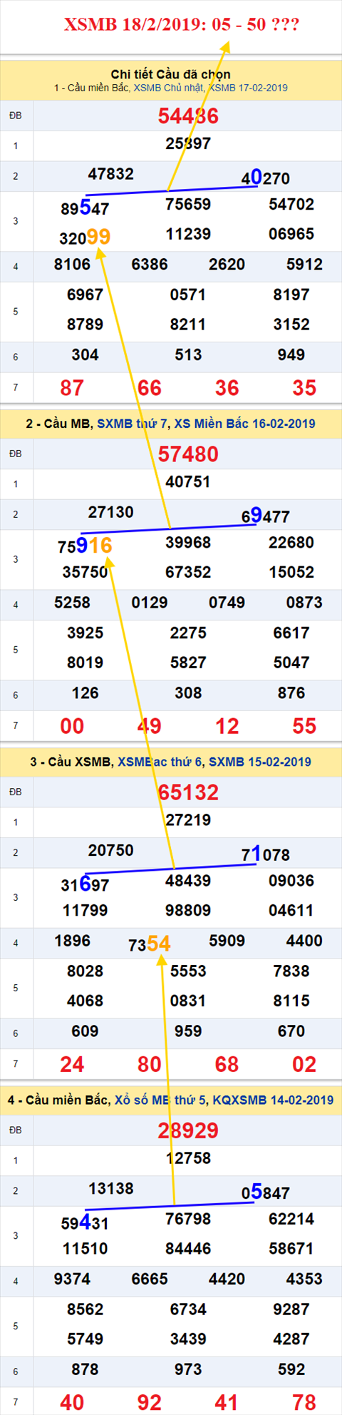 thong ke xsmb 18/2/2019 hinh anh thong ke xsmb 18/2/2019 hinh anh