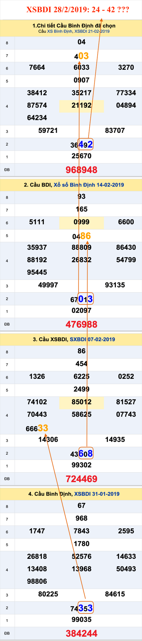 Tham khao an so XSBDI 28-2-2019 Tham khao an so XSBDI 28-2-2019