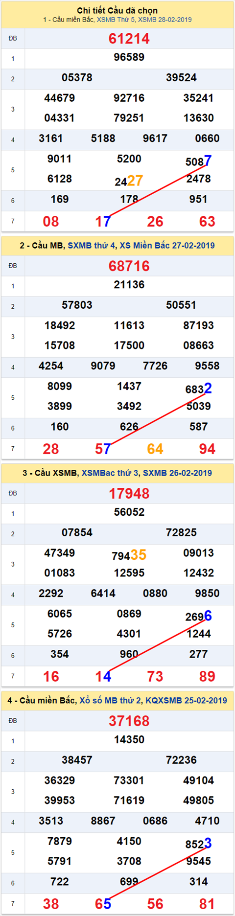 Lo kep XSMB 132019 - Lo kep xo so Mien Bac ngay 01-03 Thu 6 hinh anh