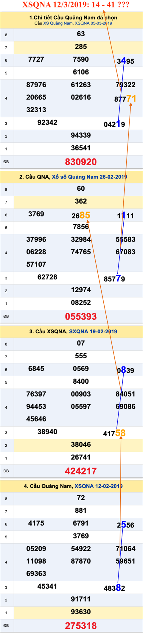 Thong ke XSMT 1232019 - Phan tich Xo so Mien Trung 12-03 Thu 3 hinh anh 2