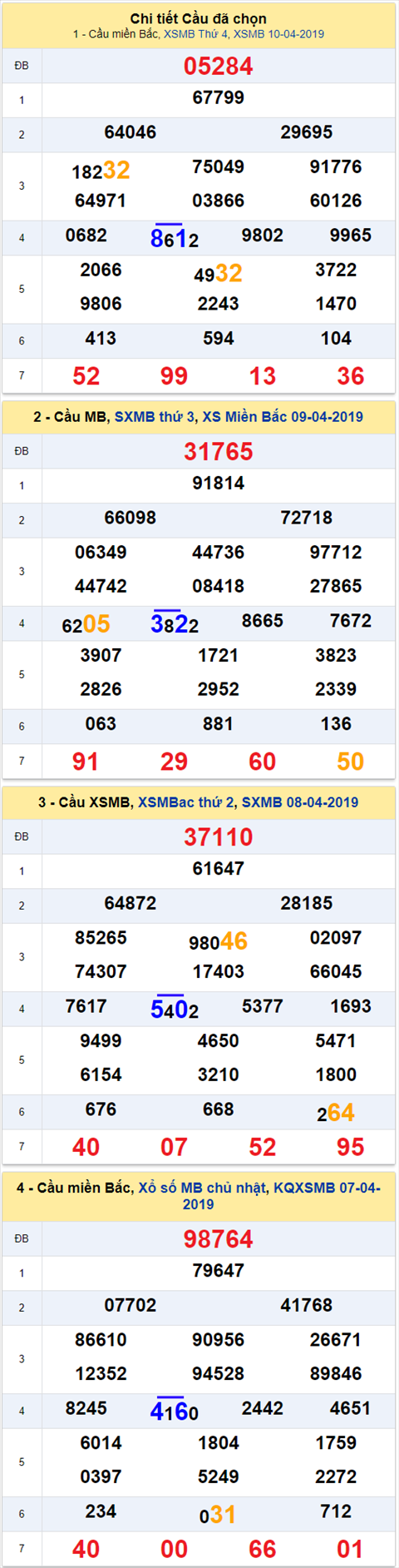 thong ke xsmb 11/4/2019 thong ke xsmb 11/4/2019