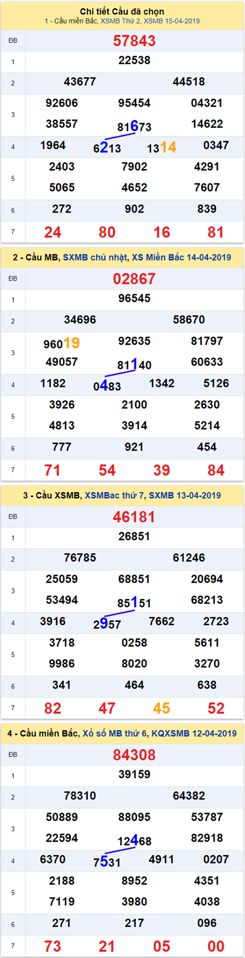 thong ke xsmb 16/4/2019 hinh anh thong ke xsmb 16/4/2019 hinh anh
