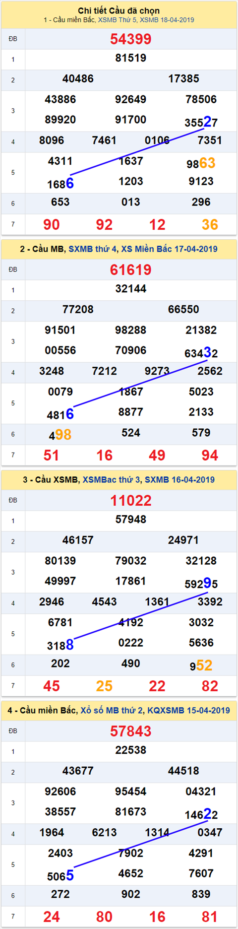 thong ke xsmb 19/4/2019 hinh anh thong ke xsmb 19/4/2019 hinh anh
