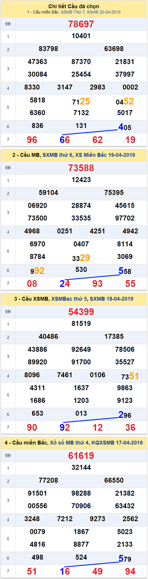 thong ke xsmb 21/4/2019 hinh anh thong ke xsmb 21/4/2019 hinh anh