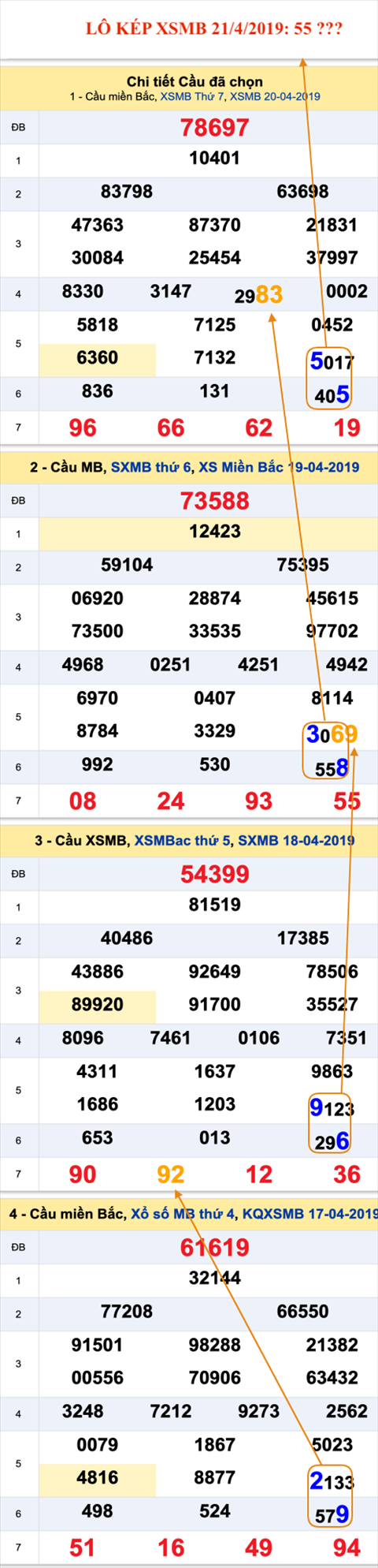 Lo kep XSMB 2142019 - Tham khao an so kep XSMB 21-04 Chu Nhat hinh anh