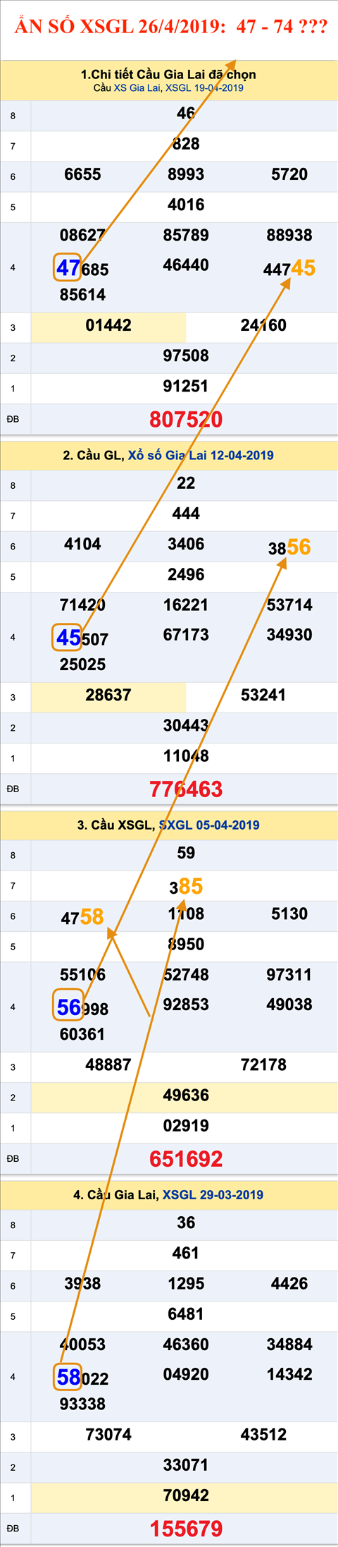Thong ke XSMT 2642019 - Tham khao an so XSMT 26-04 Thu 6 hinh anh