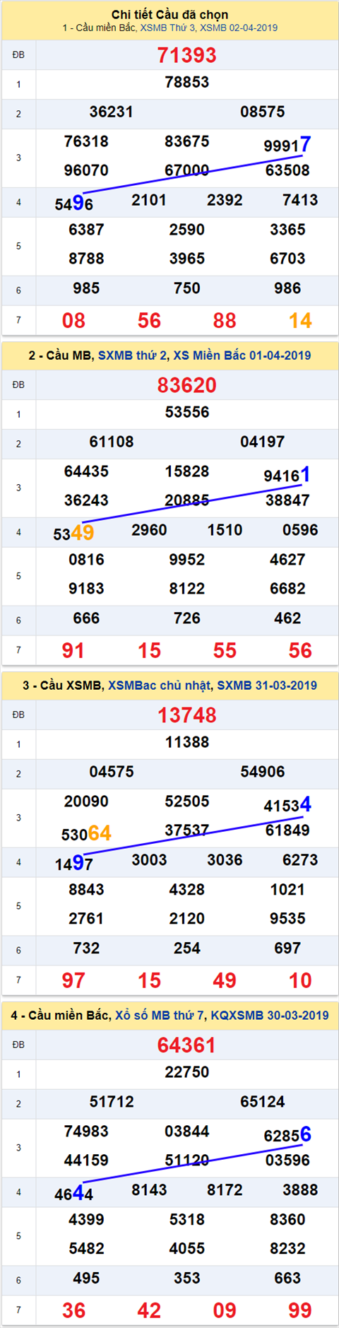 thong ke xsmb 3/4/2019 hinh anh thong ke xsmb 3/4/2019 hinh anh