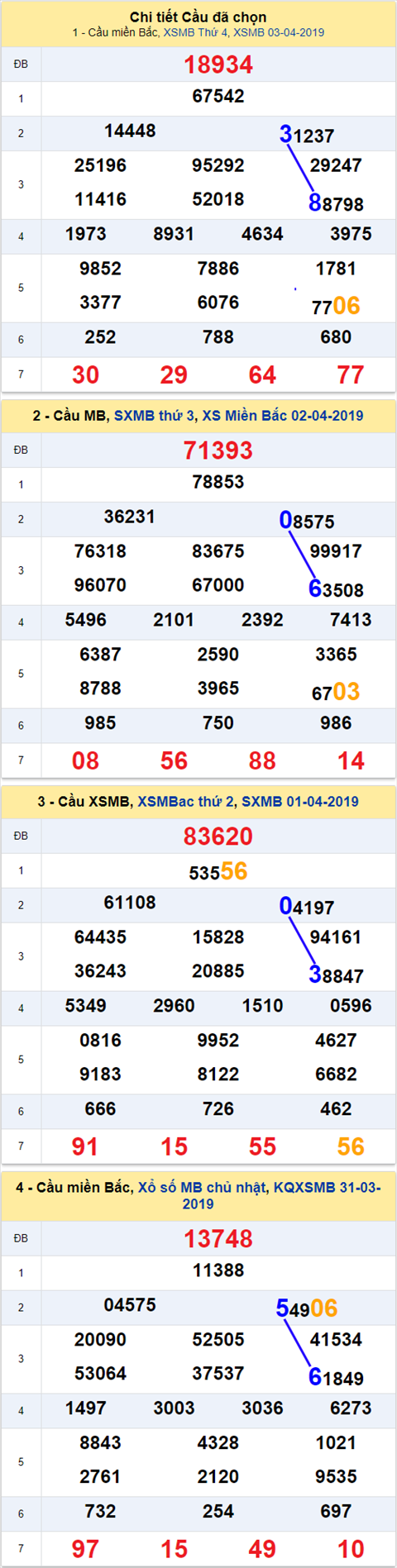 thong ke xsmb 4/4/2019 hinh anh thong ke xsmb 4/4/2019 hinh anh