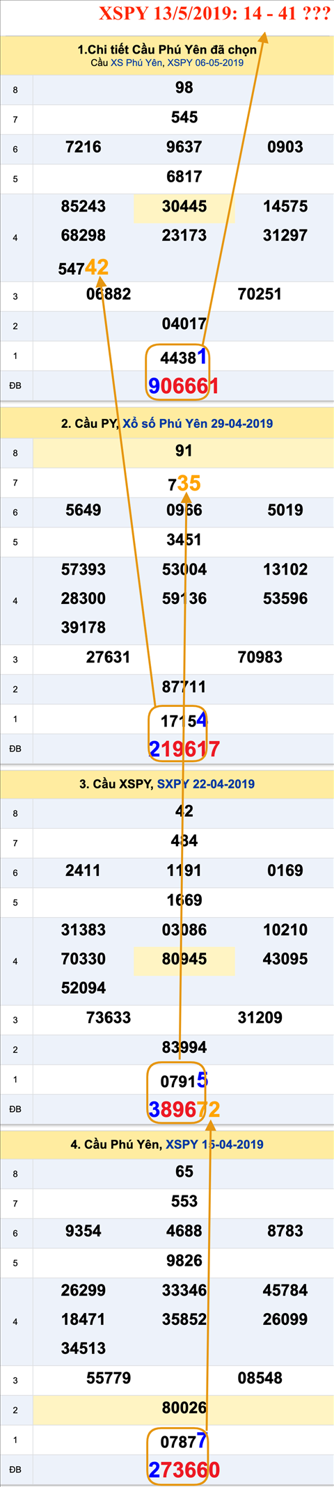 Tham khao an so XSPY 13-05-2019 Tham khao an so XSPY 13-05-2019