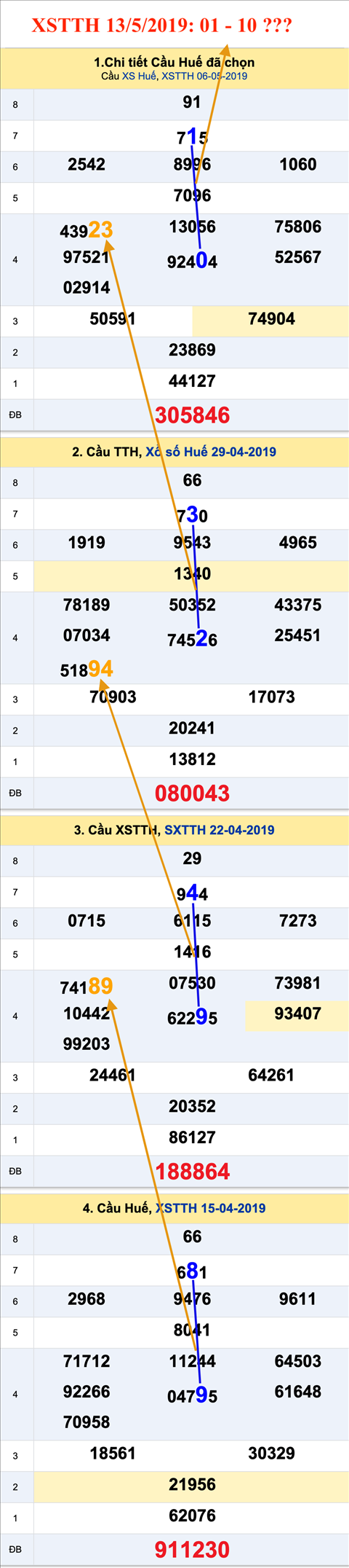 Tham khao an so XSTTH 13-05-2019 Tham khao an so XSTTH 13-05-2019