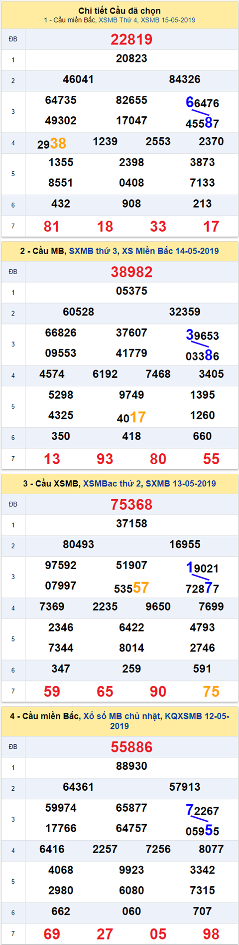 thong ke xsmb 16/5/2019 hinh anh